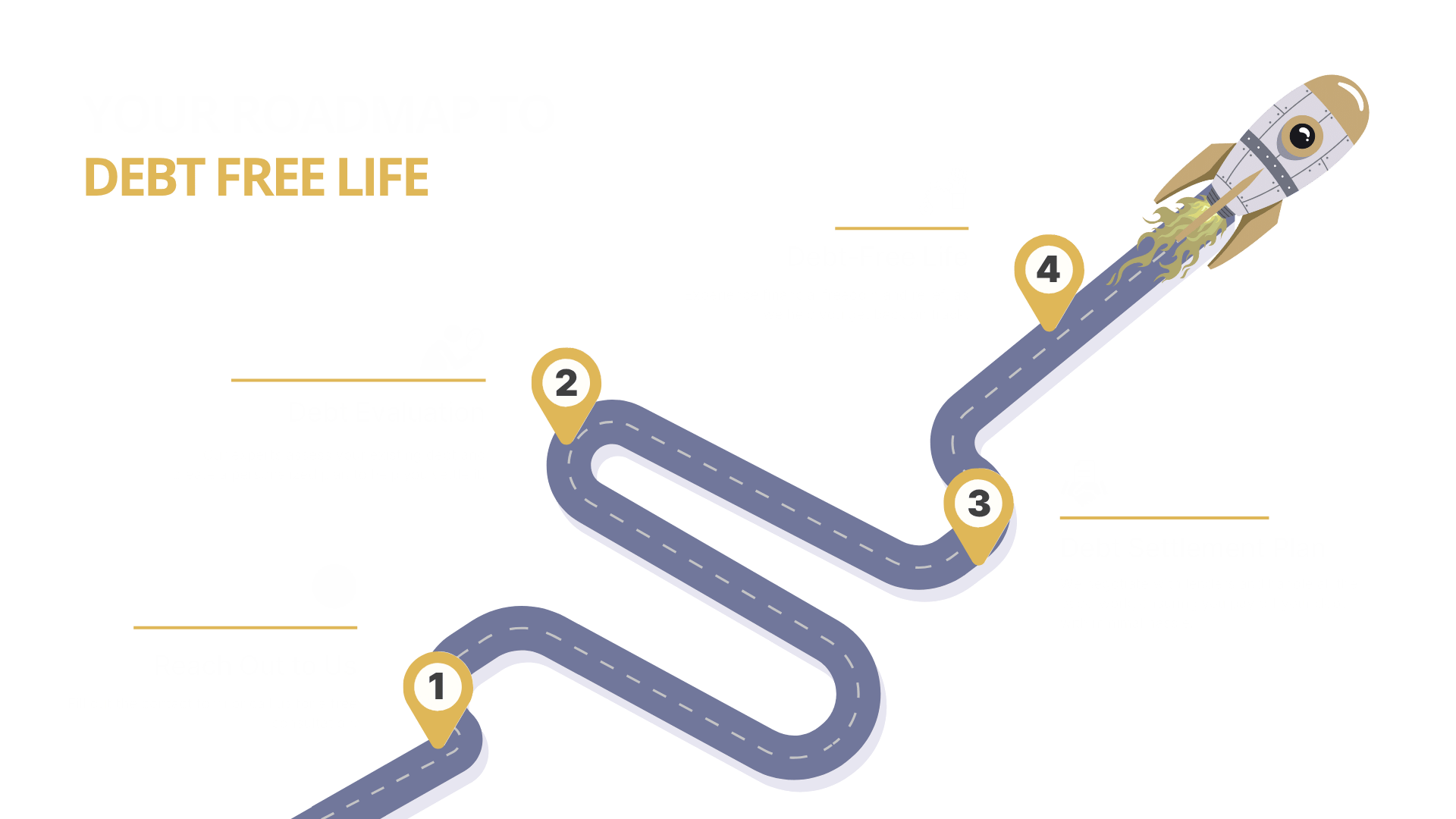 zerodues-debt-free-journey-roadmap Step-by-step guide to becoming debt-free with ZeroDues